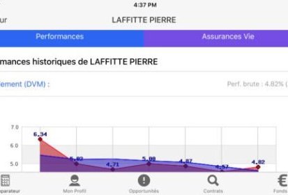 Historique des rendements de SCPI