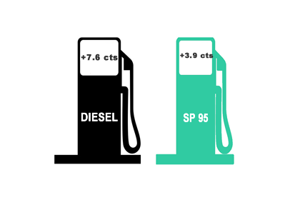 Prix des carburants : forte hausse dès le 1er janvier 2018