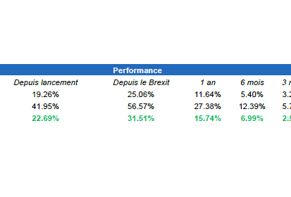 Performances comparées